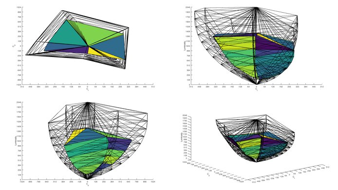 Samsung Smart Monitor M80D S32DM80 Rec. 2020 Color Volume ITP Picture