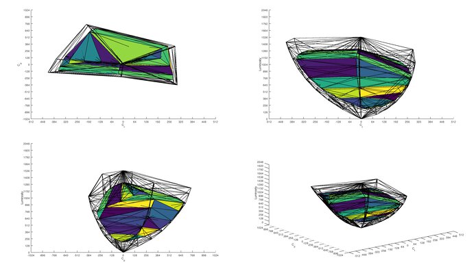 LG 24GS65F-B DCI-P3 Color Volume ITP Picture