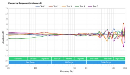 Sennheiser Momentum 2.0/HD1 Over-Ear Consistency R