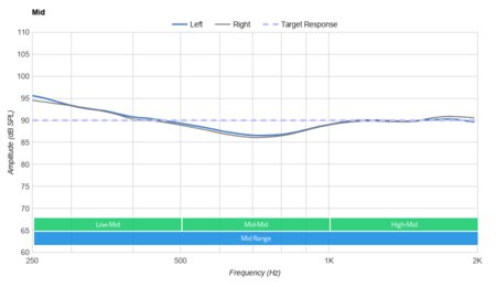 Beats Solo3 2018 Mid