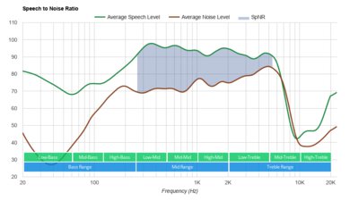 Sennheiser CX 400BT True Wireless SpNR