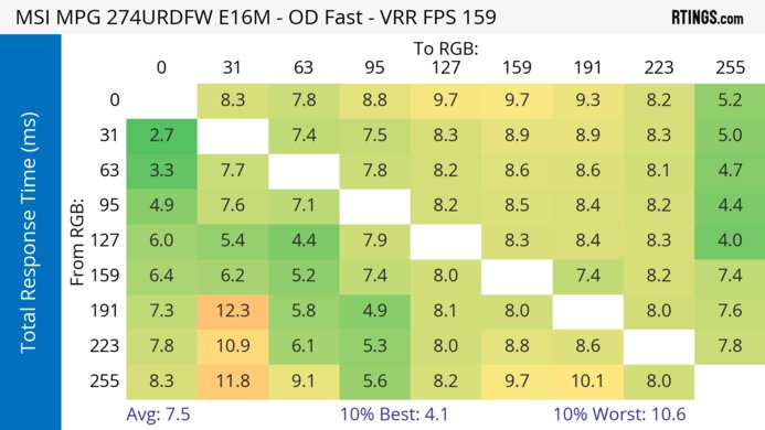 MSI MPG 274URDFW E16M Heatmap Total Response