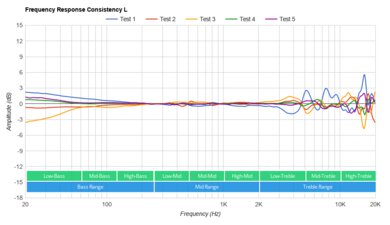 Samson SR850 Consistency L