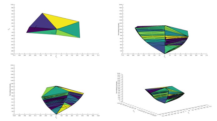 LG 48GQ900-B sRGB Color Volume ITP Picture