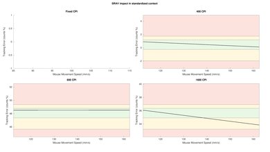 Corsair HARPOON RGB SRAV Close-Up