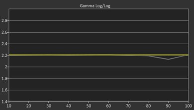 Hisense U800GR 8k Post Gamma Curve Picture