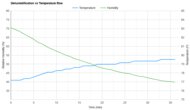 GE ADHL35LA Heat vs. Humidity