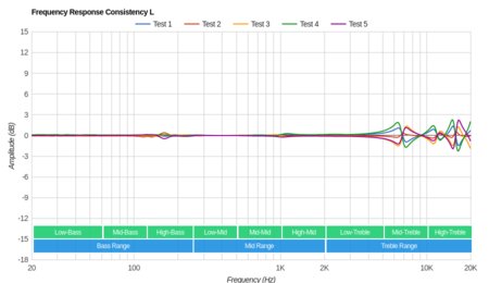 Jaybird Freedom 2 Wireless 2017 Consistency L