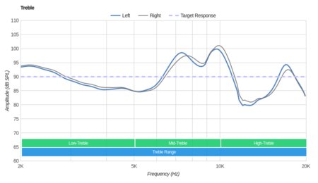 Jaybird Vista Truly Wireless Treble