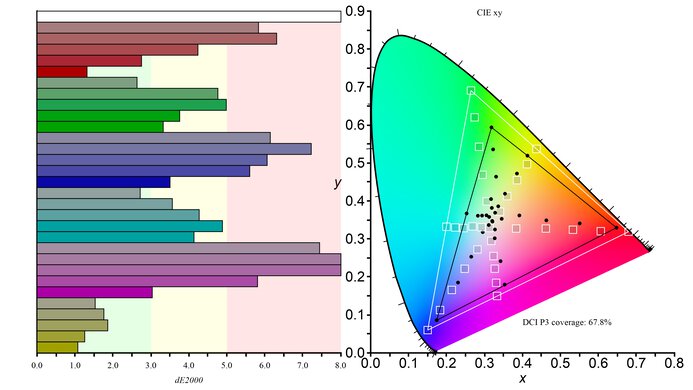 Nixeus EDG 34 Color Gamut DCI-P3 Picture