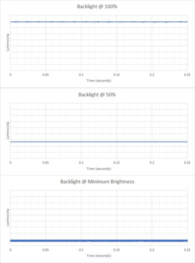 HP Pavilion Gaming Laptop 15 (2021) Flicker Graph
