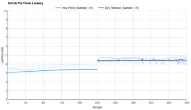 Wuque Studio Silent Tactile Raw Data