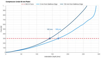 Nectar Classic Hybrid Small Platen