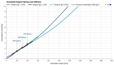 WinkBeds Plus Support Layer Firmness