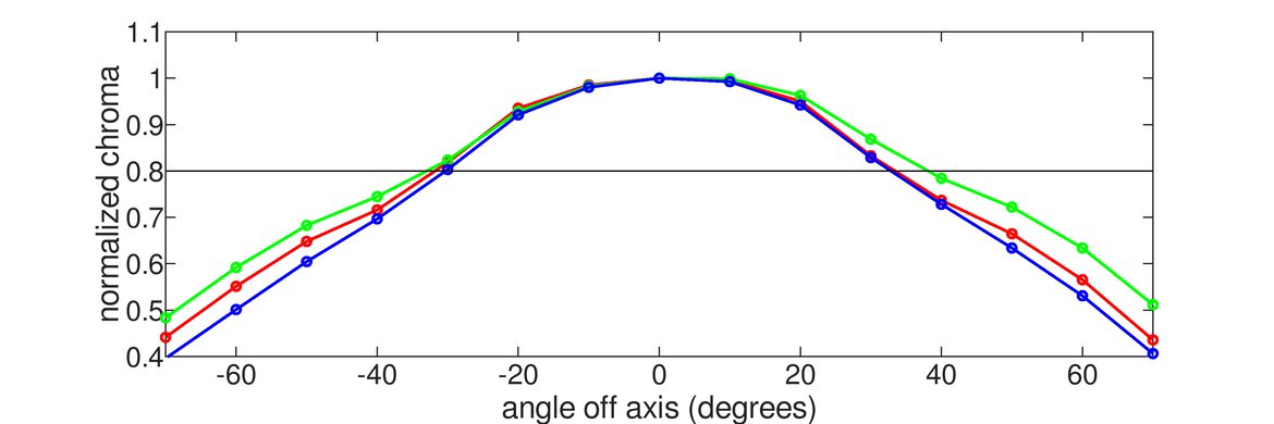 ASUS ROG Strix XG27UQR Horizontal Chroma Graph