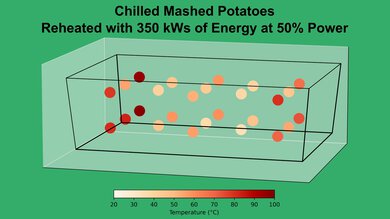 GE JVM6175SKSS Mashed Potato 50% Heatmap