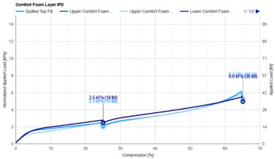 Saatva Classic Comfort Layer IPD