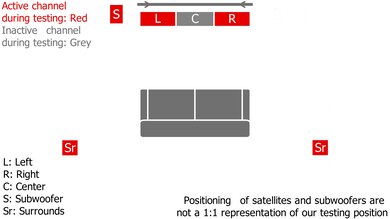 LG S80TR Surround Setup