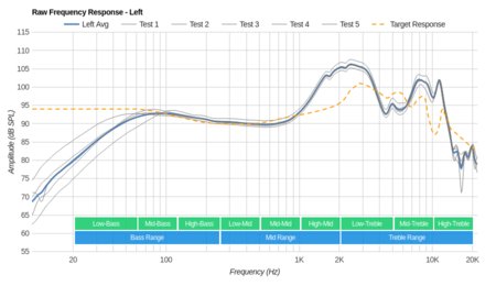 Sennheiser PXC 250 II Raw FR L
