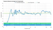 LG SN6Y Frequency Response Calibrated