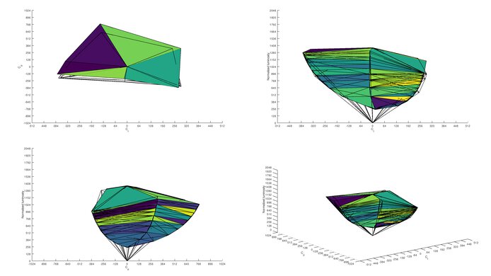LG 38GL950G-B Adobe RGB Color Volume ITP Picture