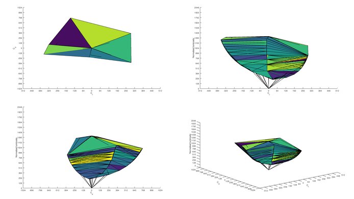 Gigabyte M27Q P sRGB Color Volume ITP Picture