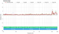 Apple HomePod (2nd generation) Directivity Graph