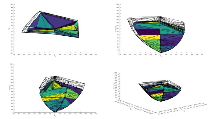 Dell Alienware AW2524H DCI-P3 Color Volume ITP Picture