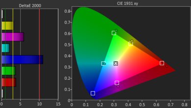 XGIMI MoGo 2 Pro Gamut Picture - Rec. 709