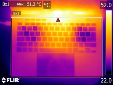 ASUS ROG Zephyrus G14 (2024) Keyboard Temps Picture