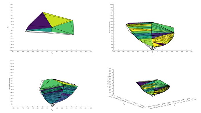 AOC CU34G2X Adobe RGB Color Volume ITP Picture