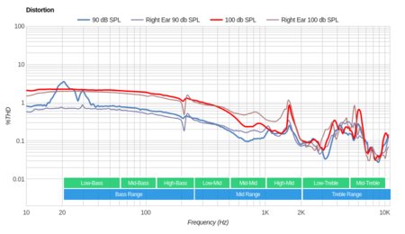 Harman/Kardon NC Noise-Cancelling Distortion