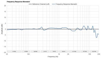 Sony MDR-7506 Frequency Response Mismatch