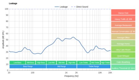 Sony WH-1000XM2 Wireless Leakage