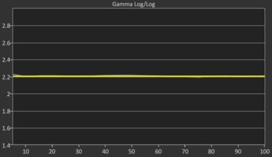 TCL QM8/QM851G QLED Post Gamma Curve Picture