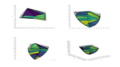 LG C8 OLED P3 Color Volume ITP Picture