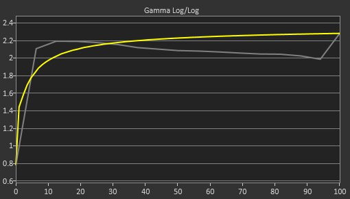 Dell Alienware AW2521HF Pre Gamma Curve Picture