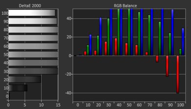 VANKYO Leisure 470 Pre White Balance Picture