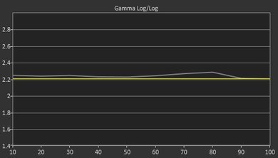 Sony W650D Post Gamma Curve Picture