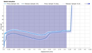 Akko V3 Cream Blue Pro Keystroke Data Used For Smoothness	