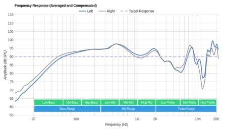 Panasonic RP-HC101 Frequency Response