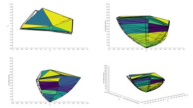 Hisense H9G P3 Color Volume ITP Picture