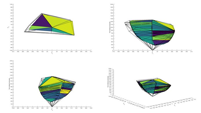 Dell Alienware AW2521H Adobe RGB Color Volume ITP Picture