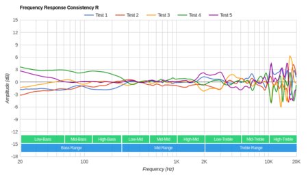 Koss UR20 Consistency R