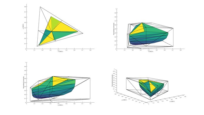 LG UH6100 2020 Color Volume Picture