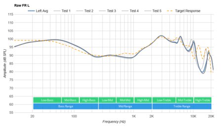 JBL Live 200BT Wireless Raw FR L