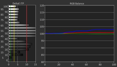 Sony BRAVIA 8 OLED HDR Pre White Balance Picture