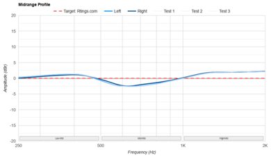 Beats Powerbeats Pro 2 Mid-Range Profile: Target Compliance