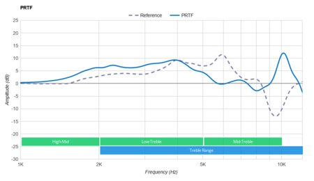 Logitech G PRO X WIRELESS LIGHTSPEED Gaming Headset PRTF