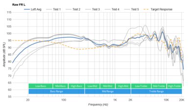 SteelSeries Arctis 7+ Wireless Raw FR L